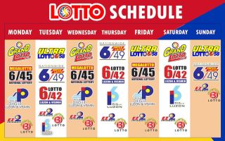 In the Philippine lottery market, are there ways to increase your chances of winning when buying lottery tickets?