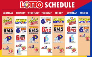 Philippines Chinatown Lotto owner spent P90 million to buy all the combinations and win the P600 million jackpot